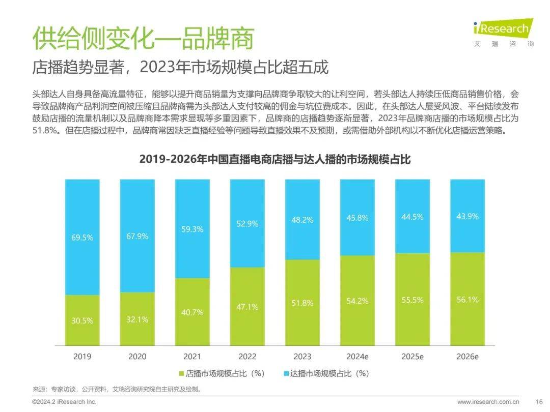 抖音没有一哥背后的隐喻