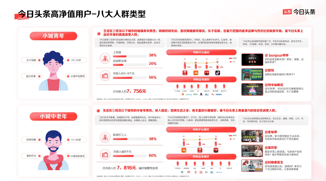 以平台价值带动品牌生意增长，今日头条的品牌营销新法