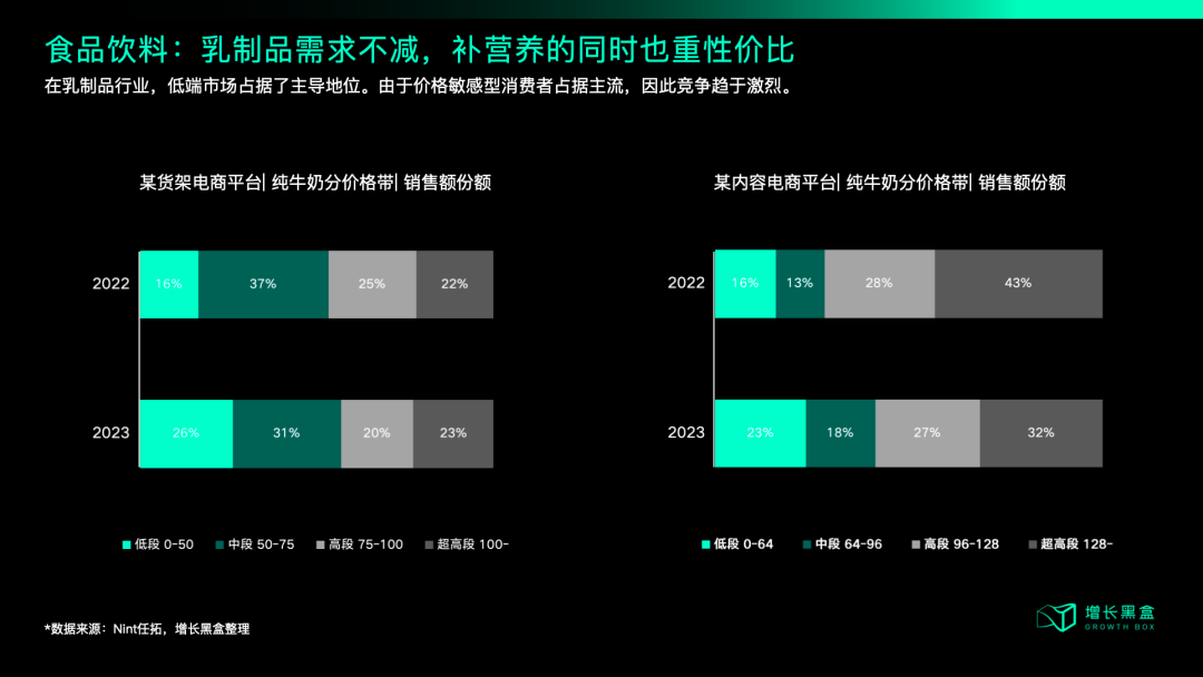 中产开始勒紧裤腰带，品牌2025年应该朝哪个方向发力？