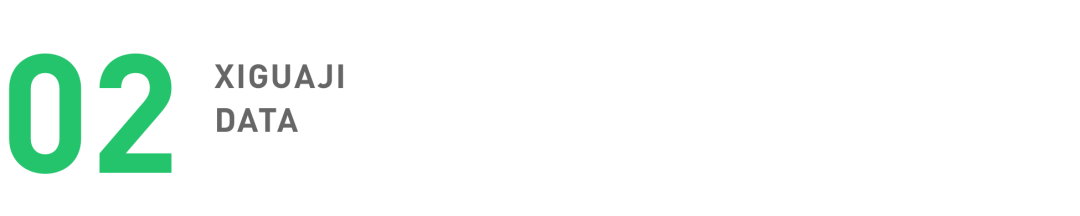 鸟哥笔记,新媒体,西瓜数据,创作者,内容生态,图文,直播带货