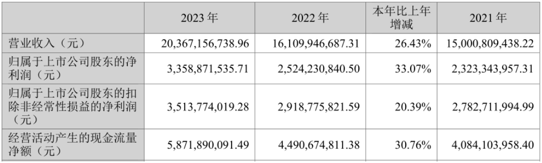 跌破千亿市值，爱尔眼科增长背后的模式争议