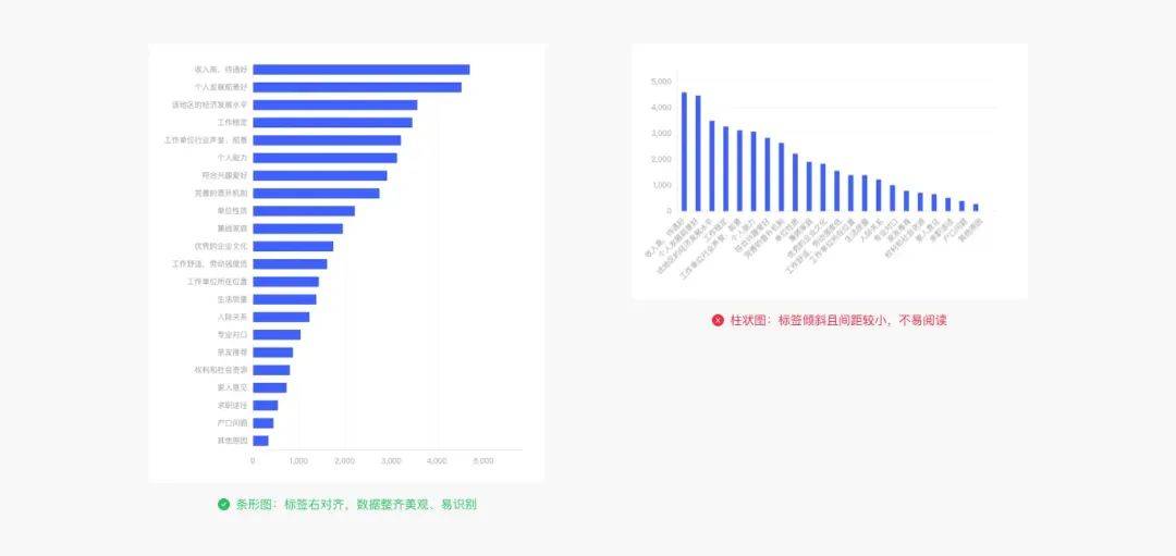 Web端设计语言｜数据可视化（下）