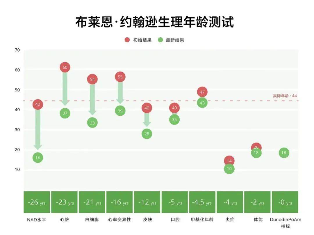 換血長(zhǎng)生只為賣貨？美國(guó)億萬富豪的炸裂營(yíng)銷