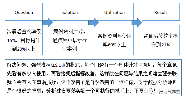 别再喊“要提升”，这才是有用的销售分析报告