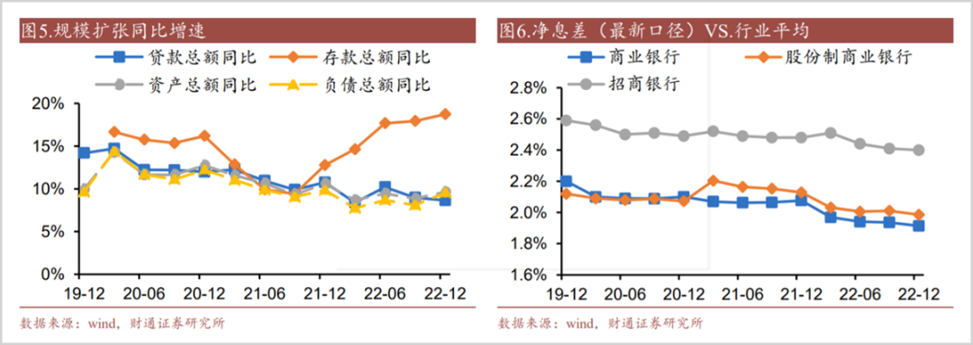 招商银行是个啥情况?满满干货