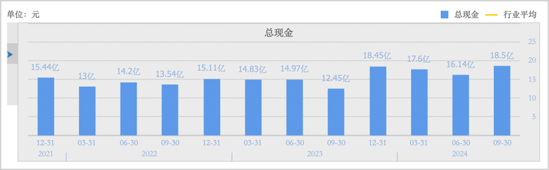 重新认识丸美生物