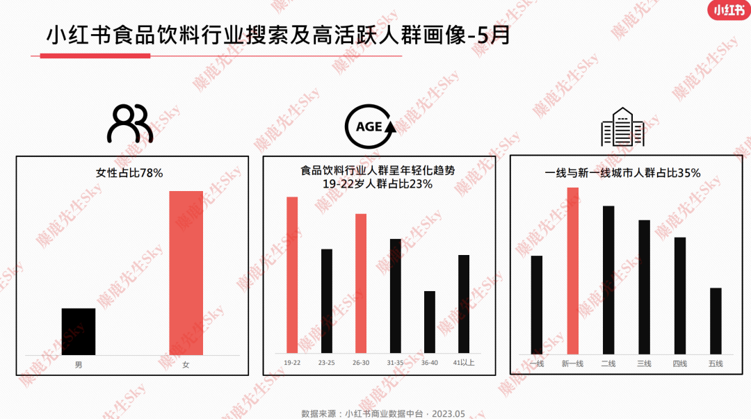 23年6月，小红书9大行业趋势分析