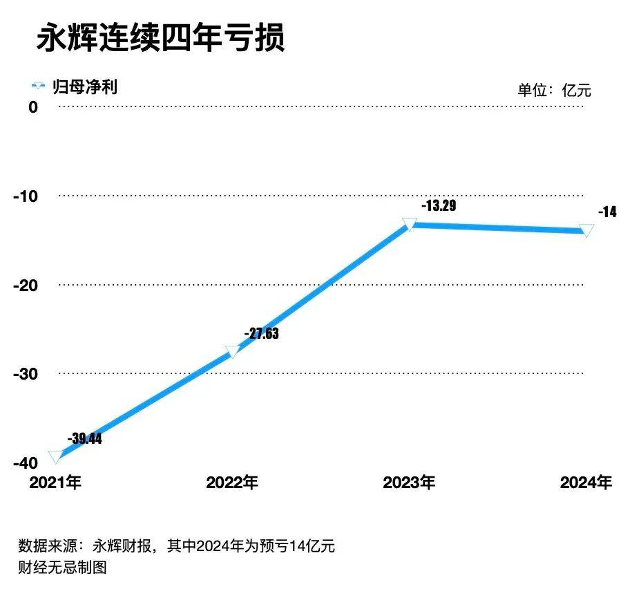 零售业的2025，不相信神话