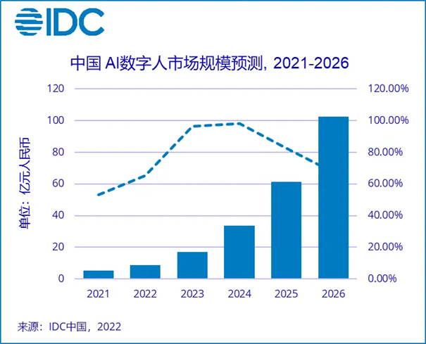 2022元宇宙生态年终盘点