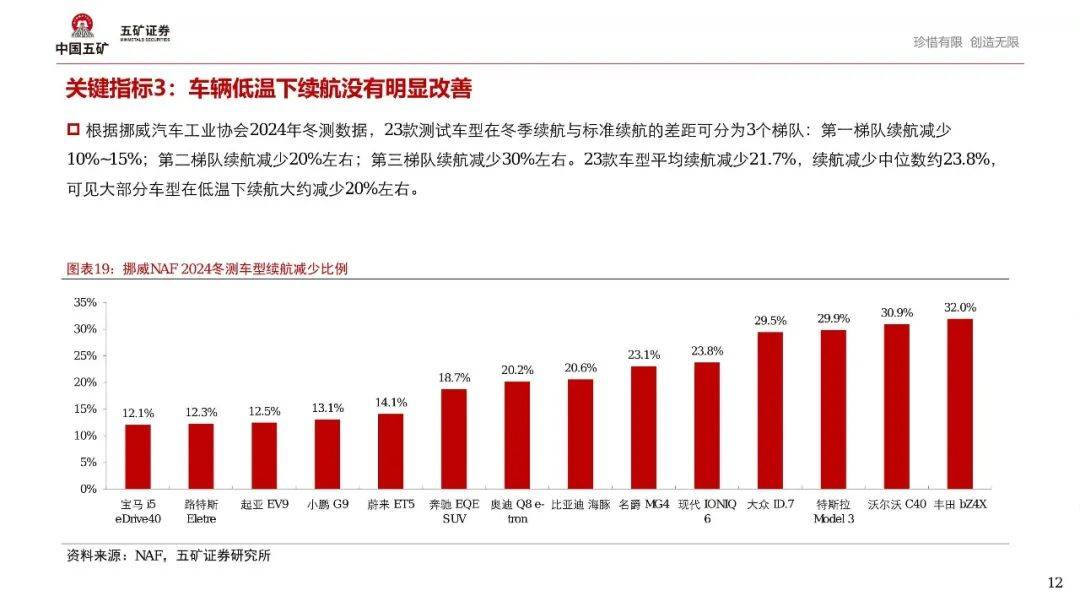 新能源汽车结构性繁荣背后，2025年如何演绎？