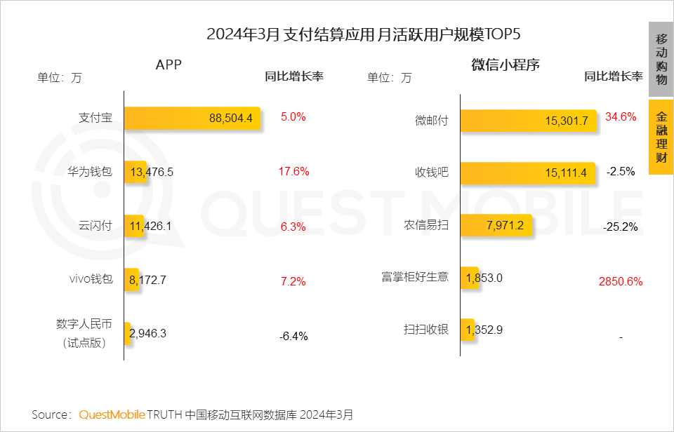 QuestMobile2024中国移动互联网春季大报告：用户12.32亿，人均月时长165小时，小程序、AIGC、三大屏交相辉映