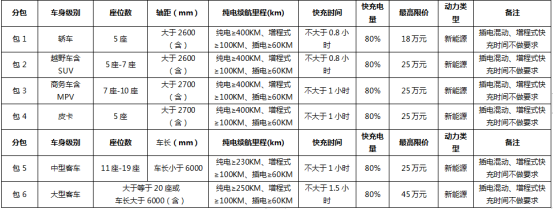 特斯拉入编成功，比亚迪伤透了心！