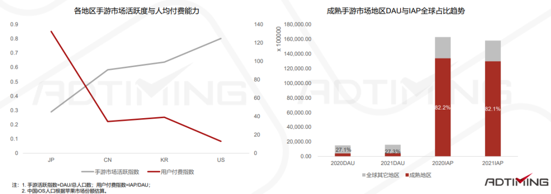 一文看懂中国手游出海的最佳发力点 手游出海 第113张 一文看懂中国手游出海的最佳发力点 手游出海 第113张