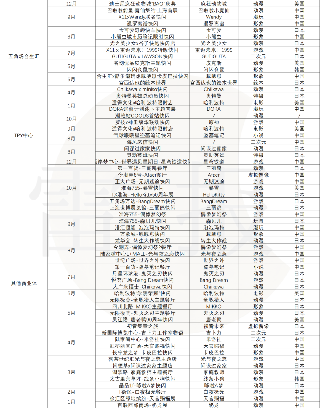 一年快闪活动数千场，有人盆满钵满，有人赚个吆喝？｜雷报