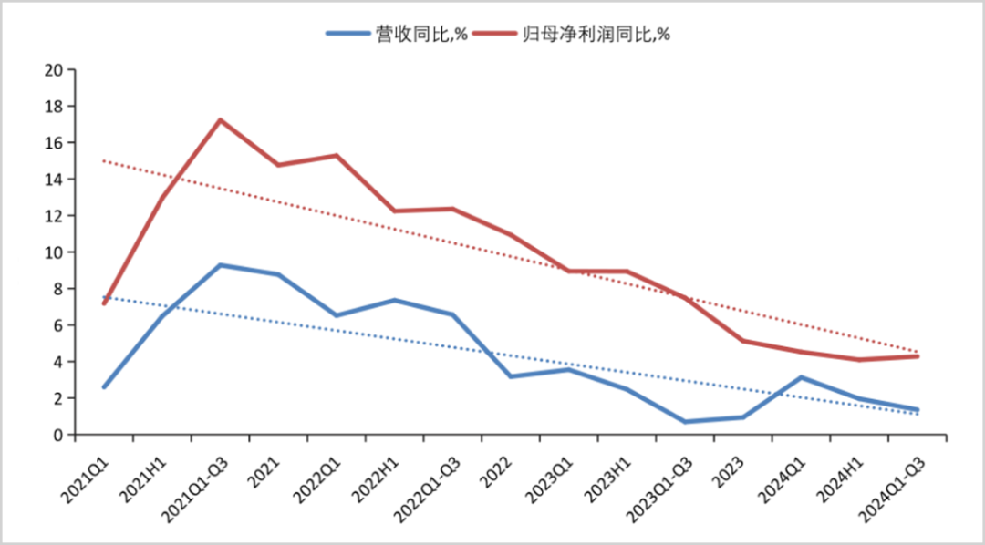 2025年，红利股爆发力最强的两条主线