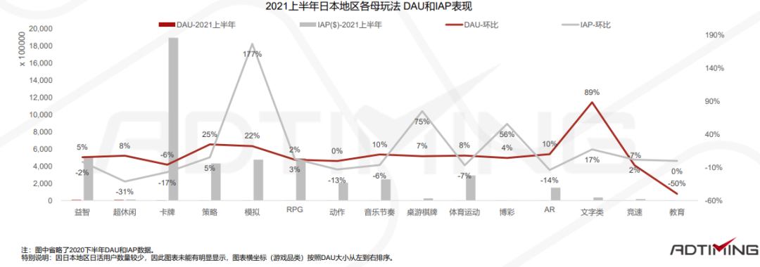 一文看懂中国手游出海的最佳发力点 手游出海 第129张 一文看懂中国手游出海的最佳发力点 手游出海 第129张