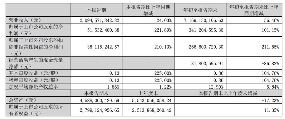 三只松鼠收购爱零食，量贩零食赛道或将三足鼎立？