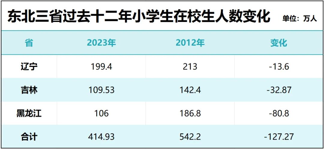 最新！2024年人口出生率公布！形势大逆转