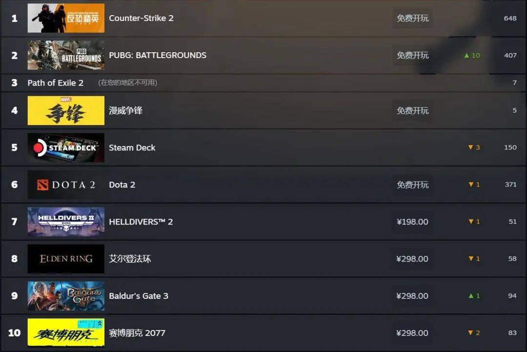 Steam一周新品挖掘：《米塔》流水破2000万美元，刷宝游戏新品涌现