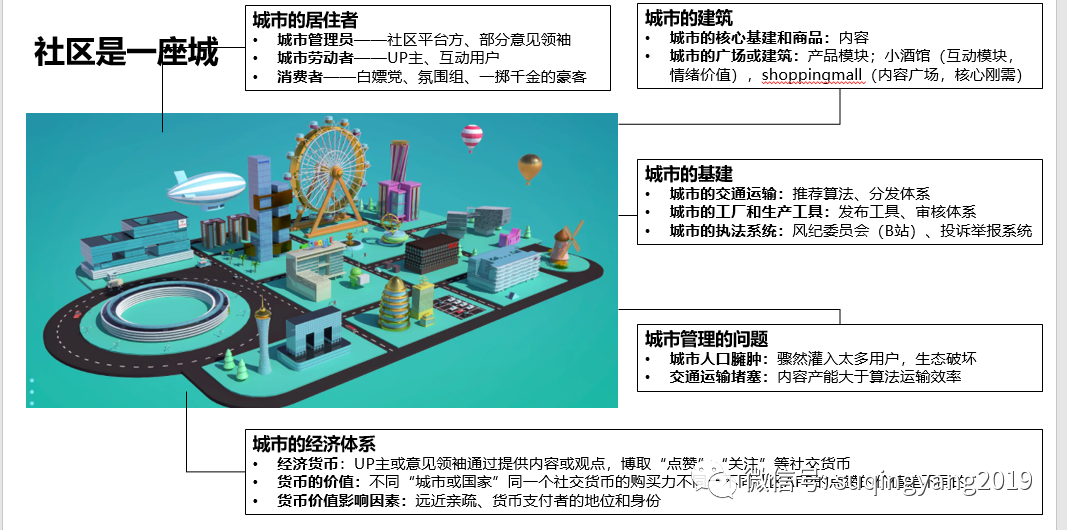 B站“充电”，小红书“种草”——社区商业化即将进入下半场（粉丝专享版）