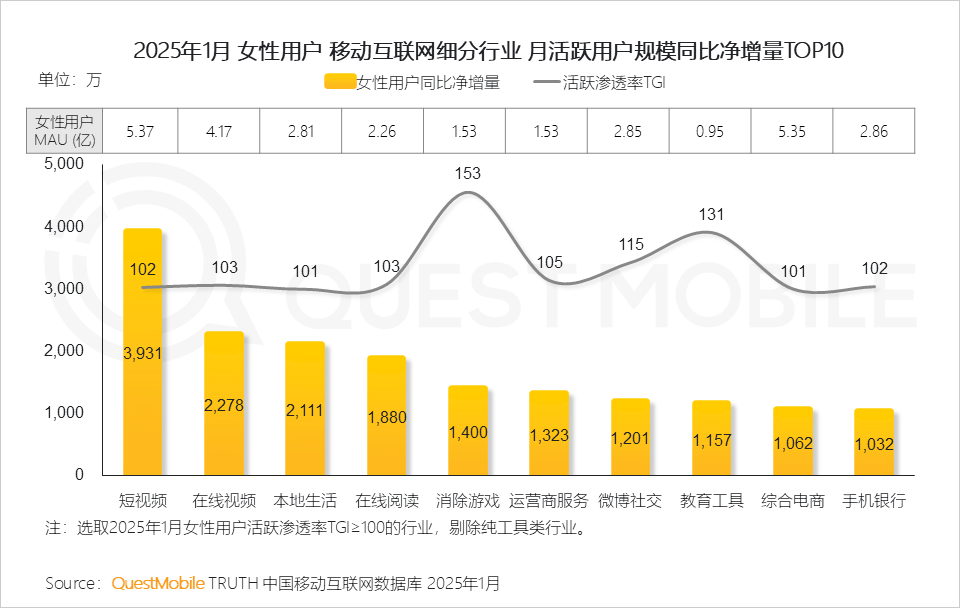 6.24億她力量釋放三大消費力量，催生多元消費形態(tài)！