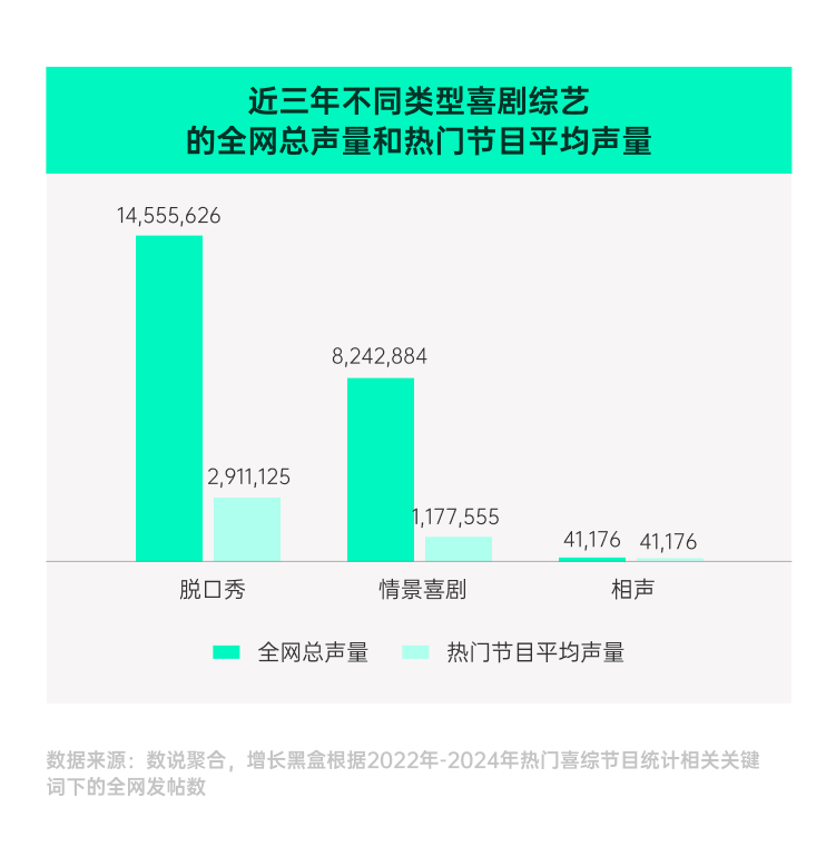 调研近千名真实用户，我们弄清了「乐子」是如何变成「金子」的