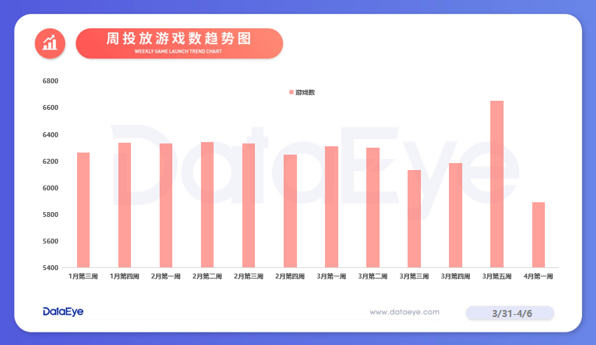 米哈游批量起诉B站网友；传奇赛道投放竞争加剧；网易二次元新品曝光丨营销周报