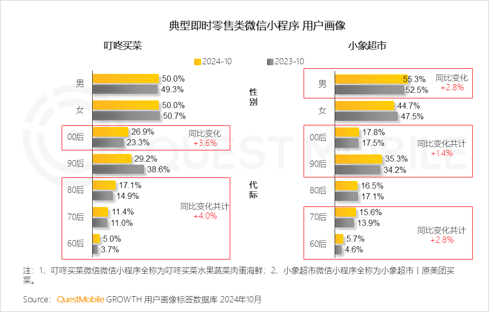 QuestMobile2024微信小程序年度报告