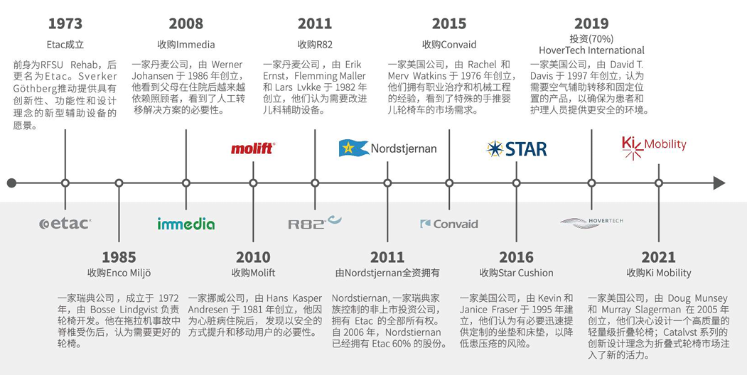 欧洲研学启示录