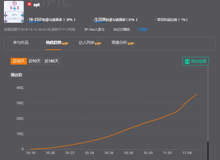 播放量超70亿，《APT.》为何全网爆红？