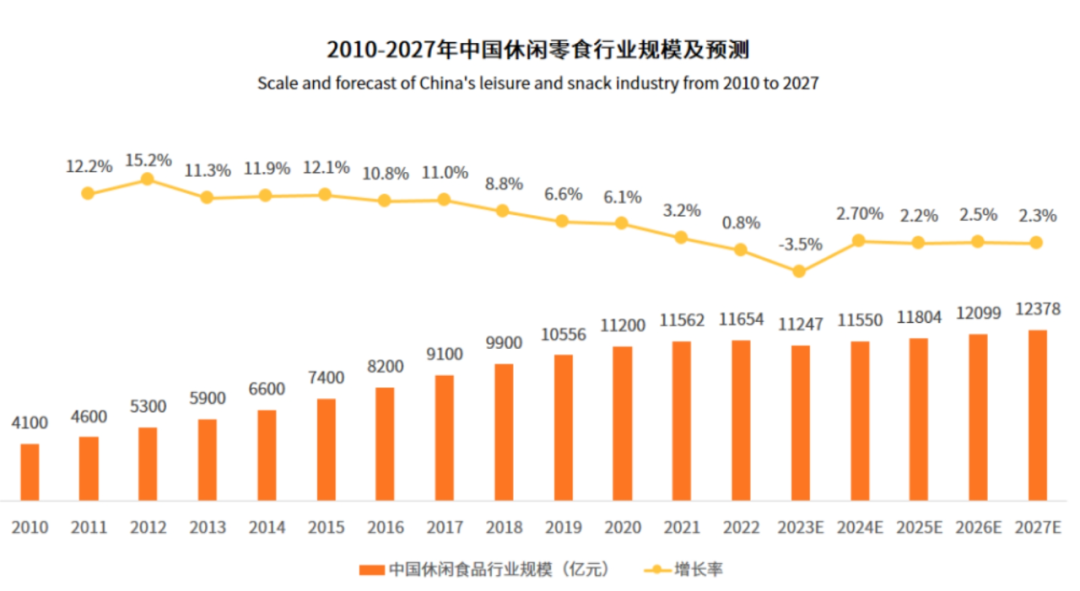 门店突破1.5万家，为何说万辰集团护城河远比想象中的深？