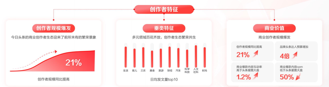 营销内卷时代，品牌需要什么样的平台助力？