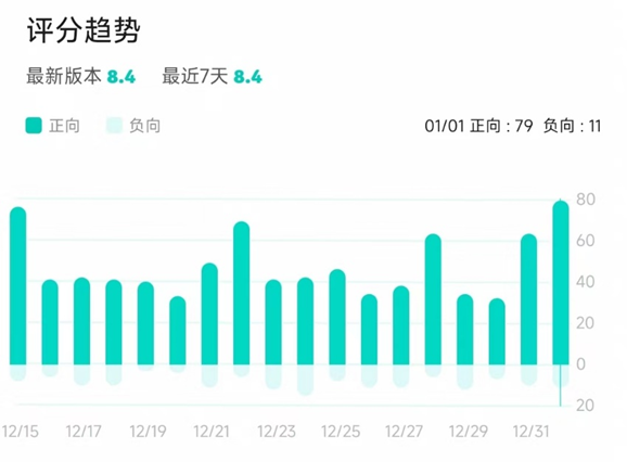 《鸣潮》2.0版本上线后，我想重新谈谈它是个什么样的游戏