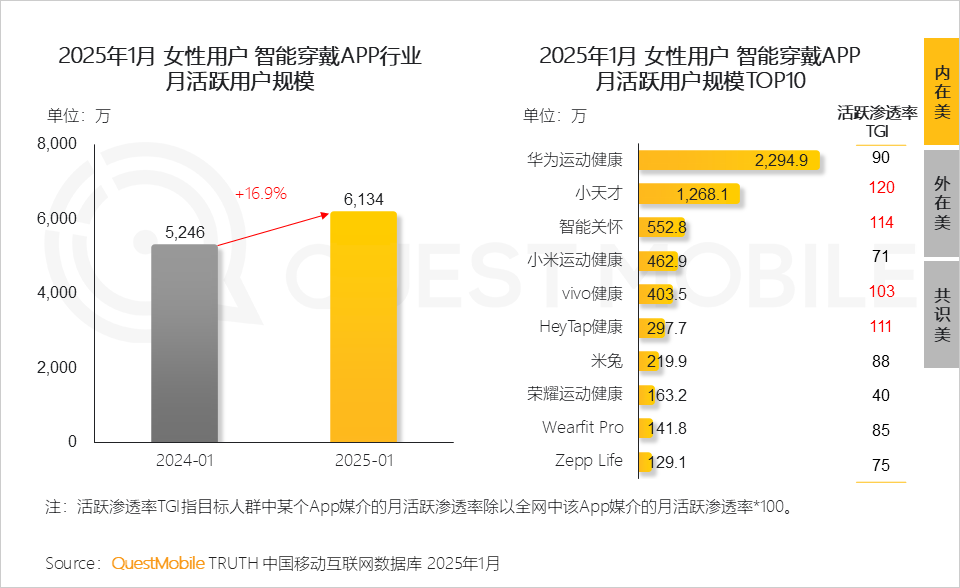 6.24億她力量釋放三大消費力量，催生多元消費形態(tài)！