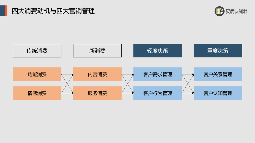 低流量时代的破局策略