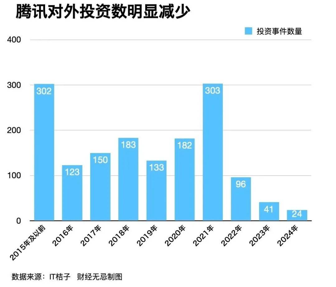 万亿帝国静悄悄：马化腾的“反脆弱”密码 | “中国企业这五年”特别策划