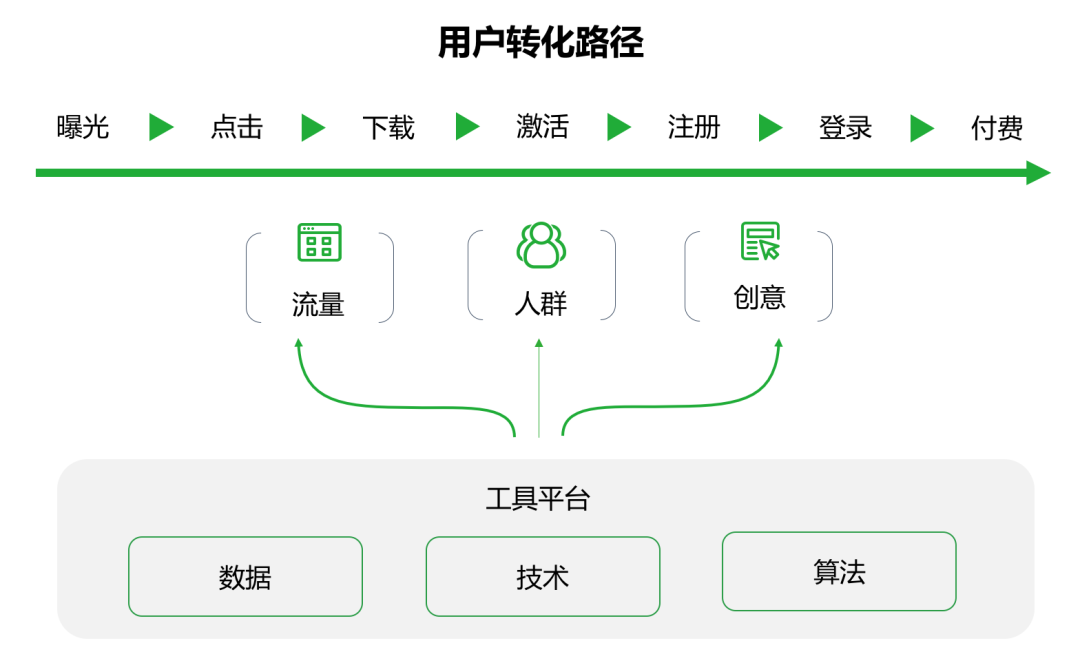 鸟哥笔记,信息流推广,梁丽丽,广告投放,信息流推广,策略,内容 鸟哥笔记,信息流推广,梁丽丽,广告投放,信息流推广,策略,内容