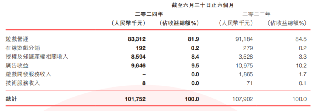 谁撑起了40亿游戏IP衍生品市场的“半边天”？ | 雷报