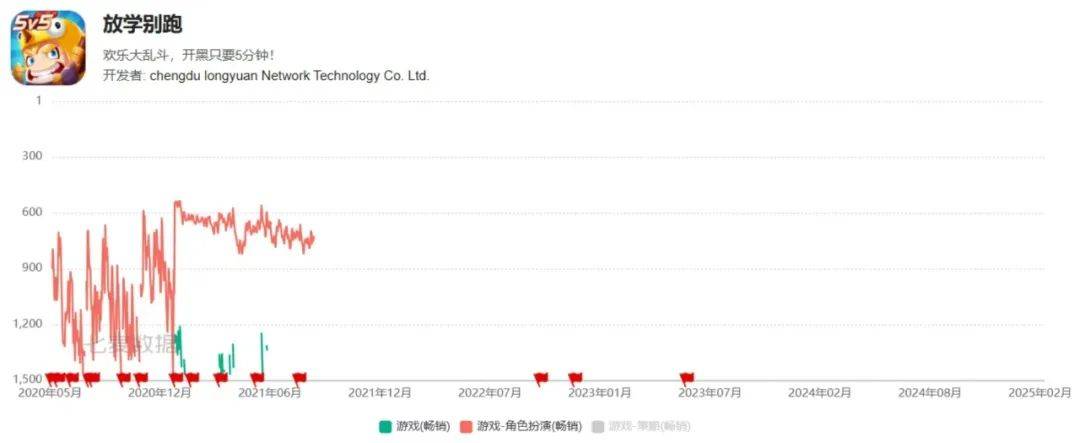 从估值10亿到负债两千万，龙渊网络怎么了？