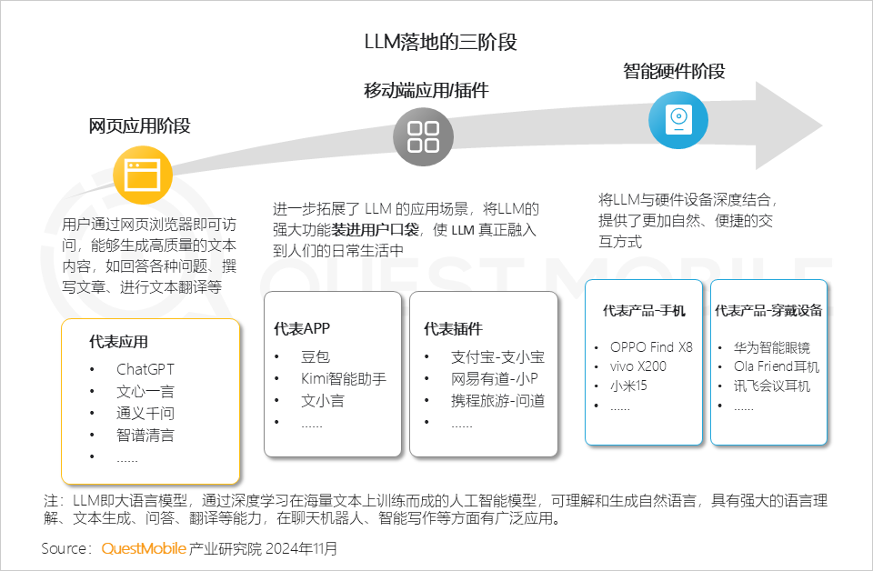 2024年AI智能体市场发展观察：三端AI爆发