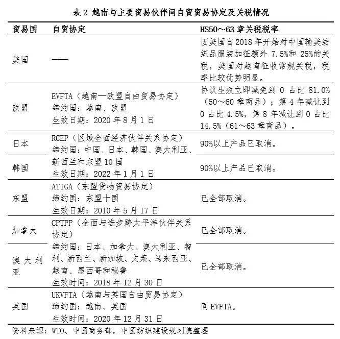 从广东到越南，如何看待SHEIN掀起的服饰产业链外迁？