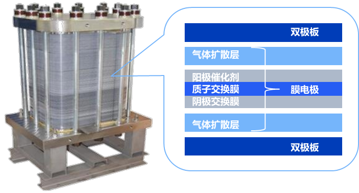 绿氢破局：新能源下半场，技术和降本突破如何重构氢能产业｜深度研报