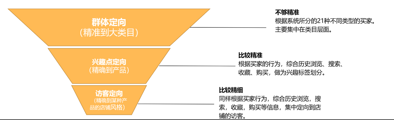 鸟哥笔记,广告营销,Albert,营销,策略