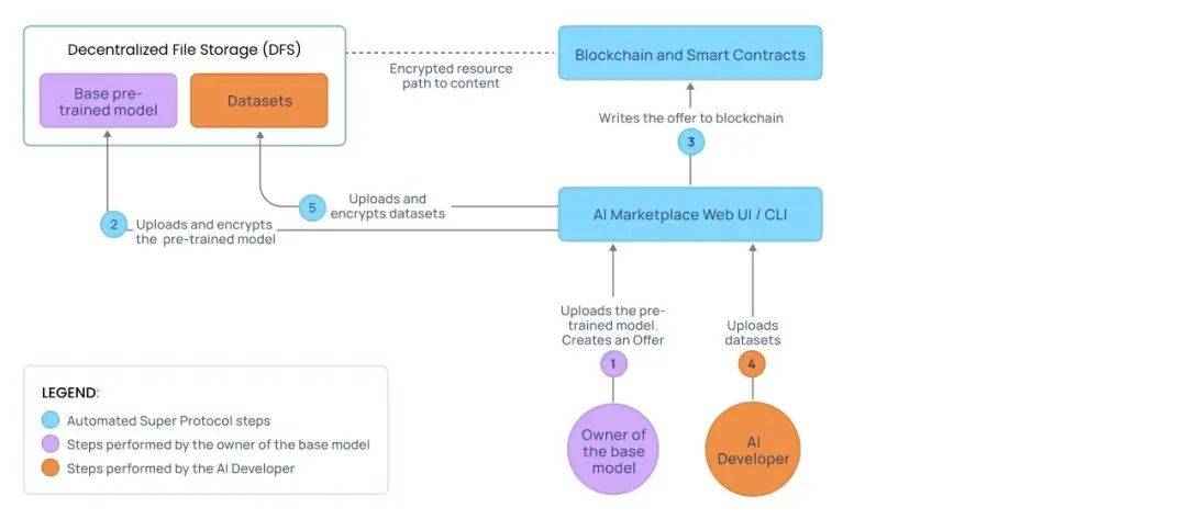 2025 年哪些动力可以促使Filecoin (FIL) 价格上涨？