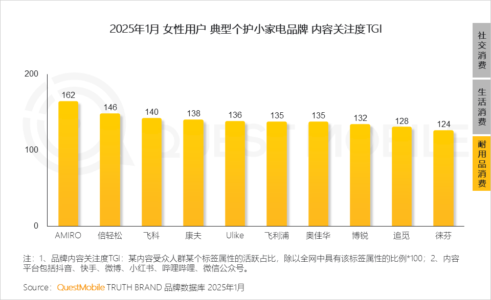 6.24億她力量釋放三大消費力量，催生多元消費形態(tài)！