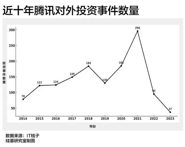 腾讯入局月之暗面，中国互联网下一个激荡二十年开启了吗？