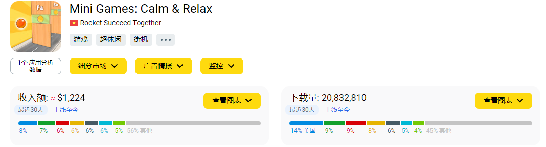 单日下载量超500万次，数千万人对着这款游戏“大喊大叫”