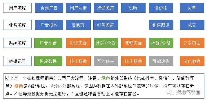 数据分析的最高境界，到底是什么？