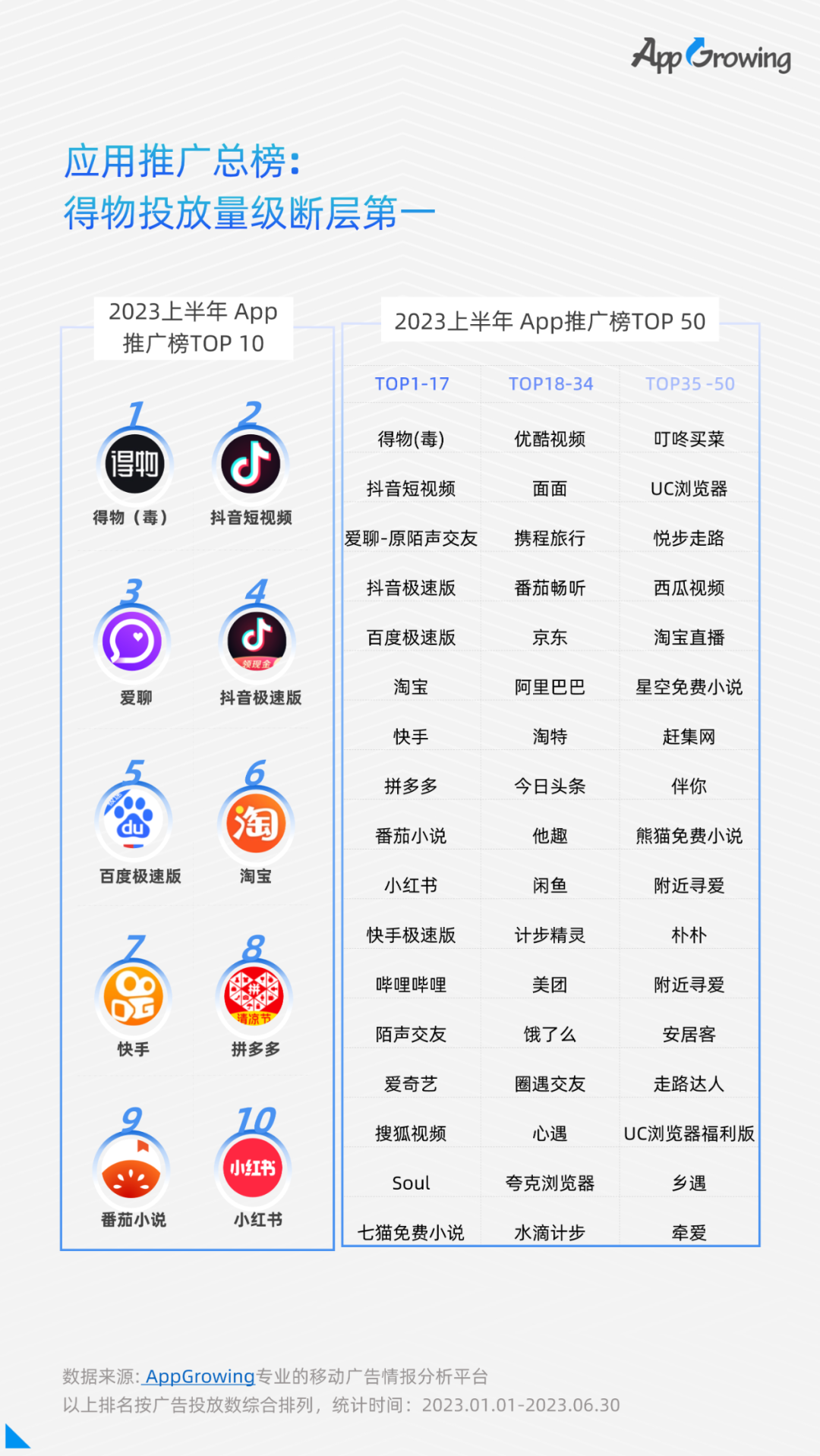 点击领取 | 《2023上半年移动广告流量白皮书》