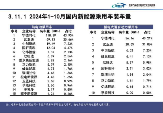 加码固态电池，宁德时代想继续当宁王